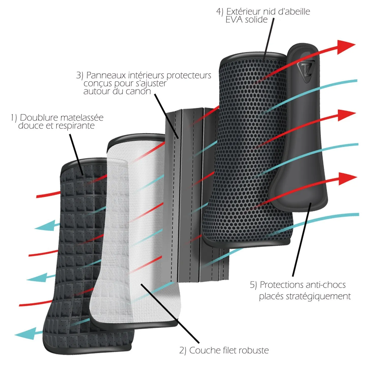 Guêtres d'équitation Cross Postérieurs Tri-Zone Airlite Equilibrium